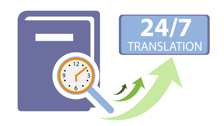 translate documents in London